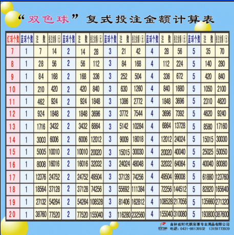 福彩双色球复式投注，中奖概率与奖金计算的艺术