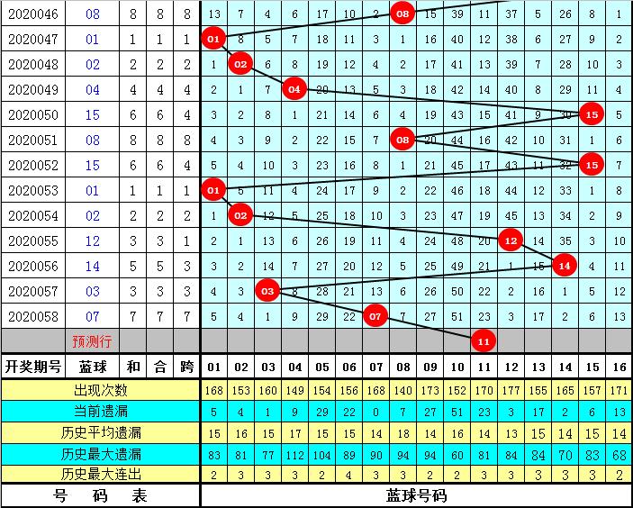 人才招聘