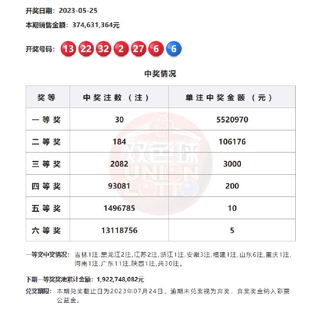 探索双色球历史，双色球历史比较器与360彩票的深度剖析