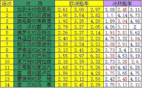 足球赔率，彩客网上的数字游戏与决策参考