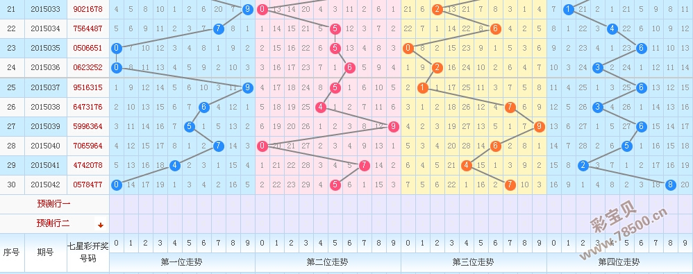 七乐彩走势图综合板，解锁数字彩票的奥秘