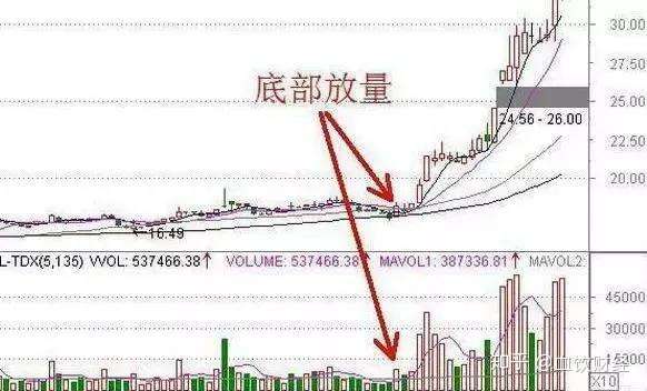 股票如何看涨跌，图解与实战指南