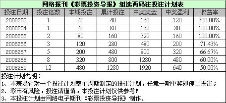 排列三胆方法100%准确，揭秘数字彩票的奥秘