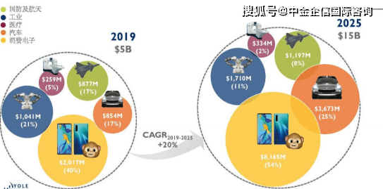 马后炮3D预测，理性与迷信的边界