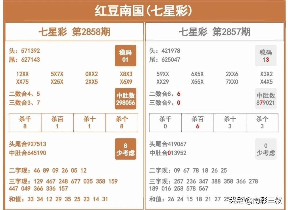 海南七星彩解梦号码大全，探寻梦境与现实的奇妙交汇