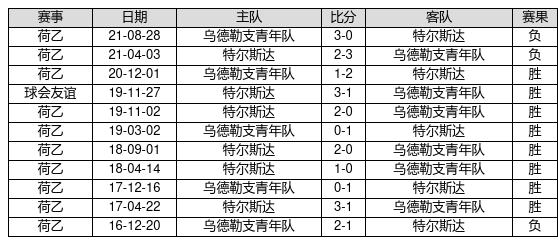 排列3试机号