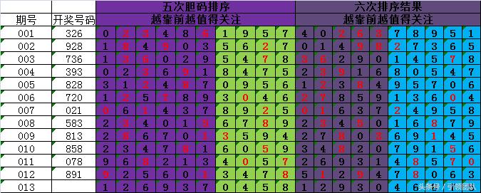 3D必中计算方法，揭秘数字彩票的奥秘