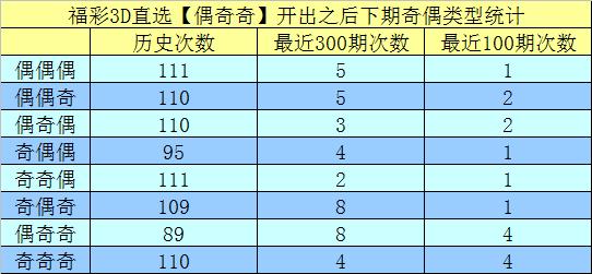 3D试机号查询，今晚245的神秘数字之旅