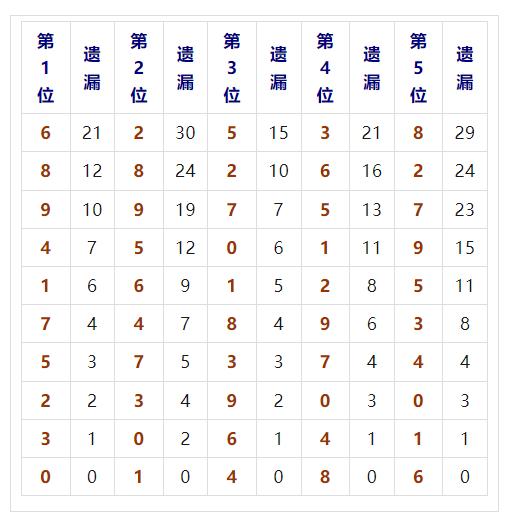 预测未来，双色球明天开奖结果的科学与艺术
