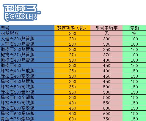 探索数字的奥秘，家彩网排三、3D与千禧试机号揭秘