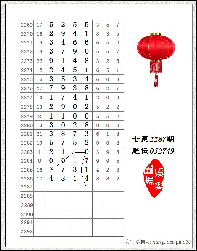 探索南国七星彩论坛图规808，揭秘数字背后的智慧与乐趣