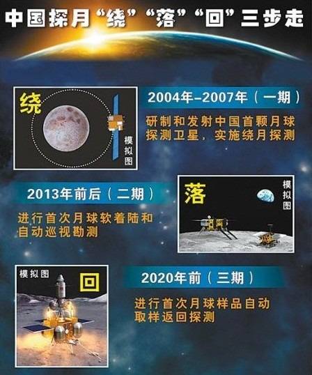七星梦册，编织梦想的星辰轨迹