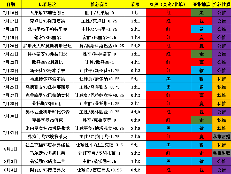 探索北京单场，胜负过关投注的深度解析