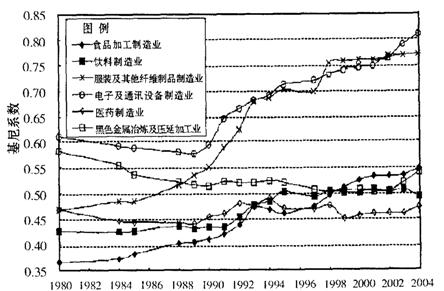 3D综合分布图与走势图带连线图表的深度解析