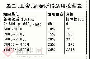 全年一次性奖金计税方式的深度解析与优化策略