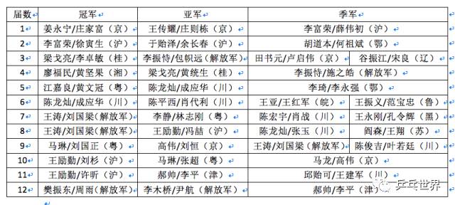 2019年3D历史开奖结果查询表，透视数字背后的幸运轨迹