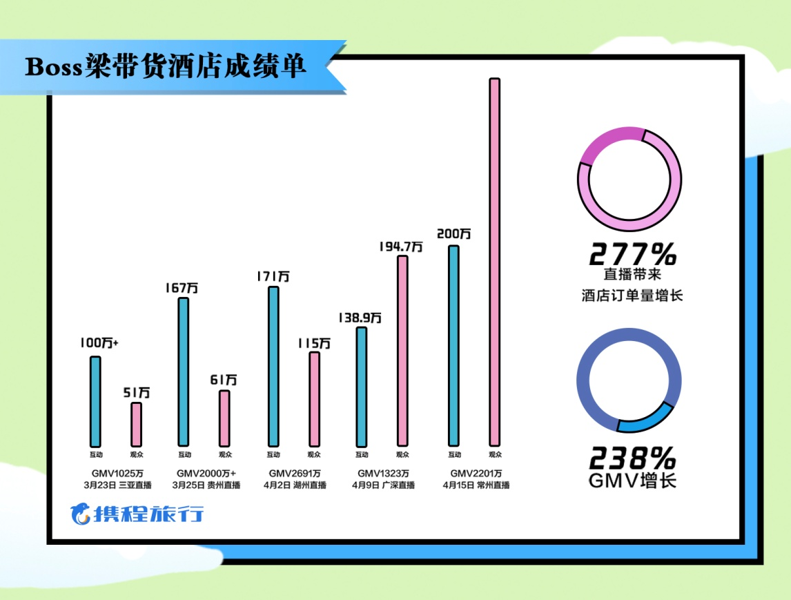 3D走势图带连线，2021年数据可视化新趋势