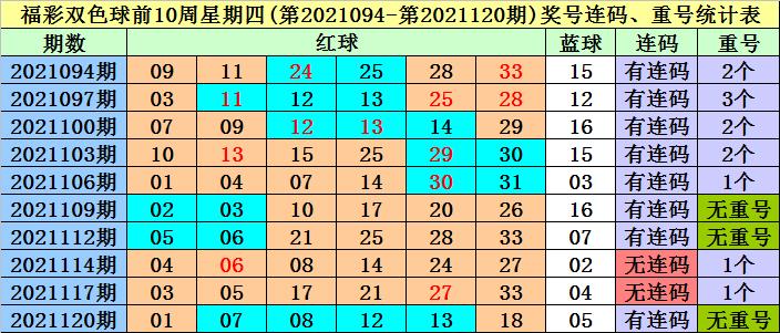 号码分析