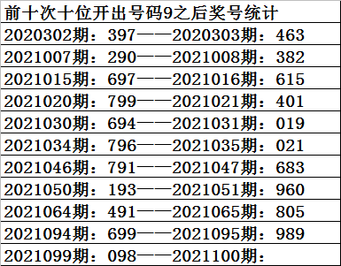 福彩3D今日预测号码，理性分析与智慧选择