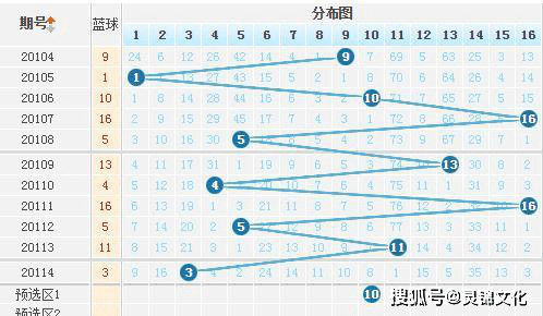 大星走势图在双色球选号中的奥秘与策略