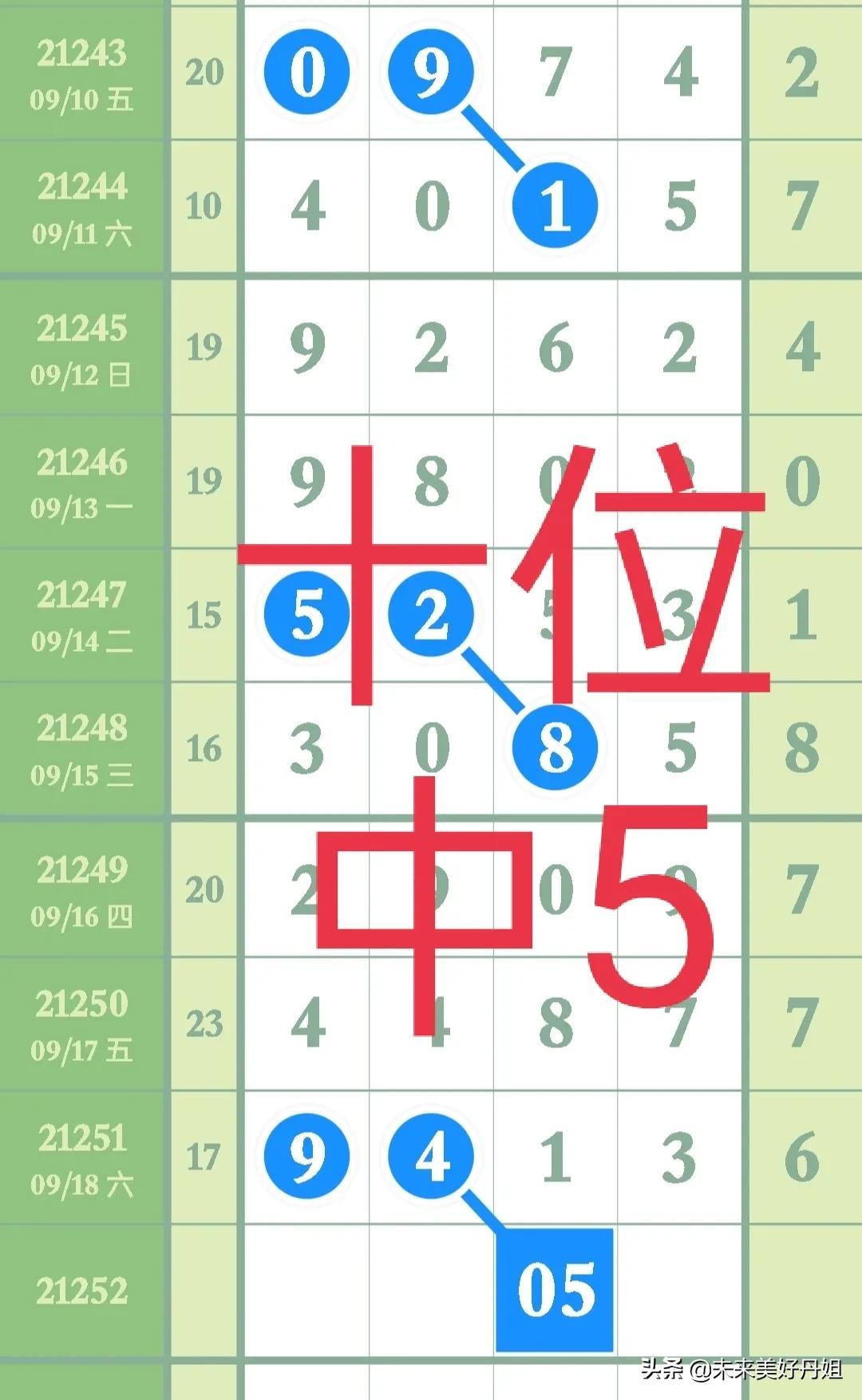 2019年排列五开奖结果，回顾与解析