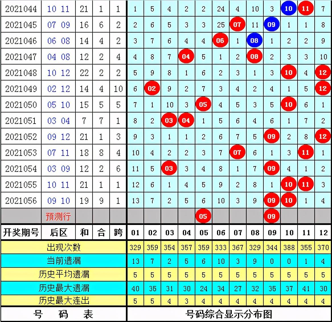 超级大乐透，解锁基本走势图，专家推荐助您一臂之力超级大乐透走势图专家预测