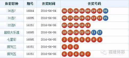 31选7，今日最新开奖结果与走势图解析