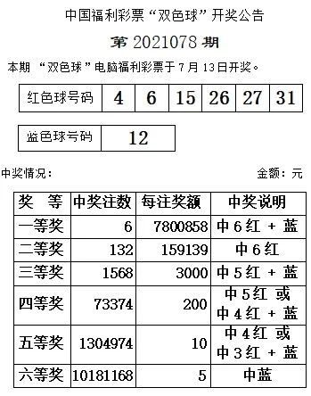 双色球开奖结果 第8页