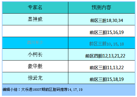 3D推荐号码，今晚专家预测的深度解析