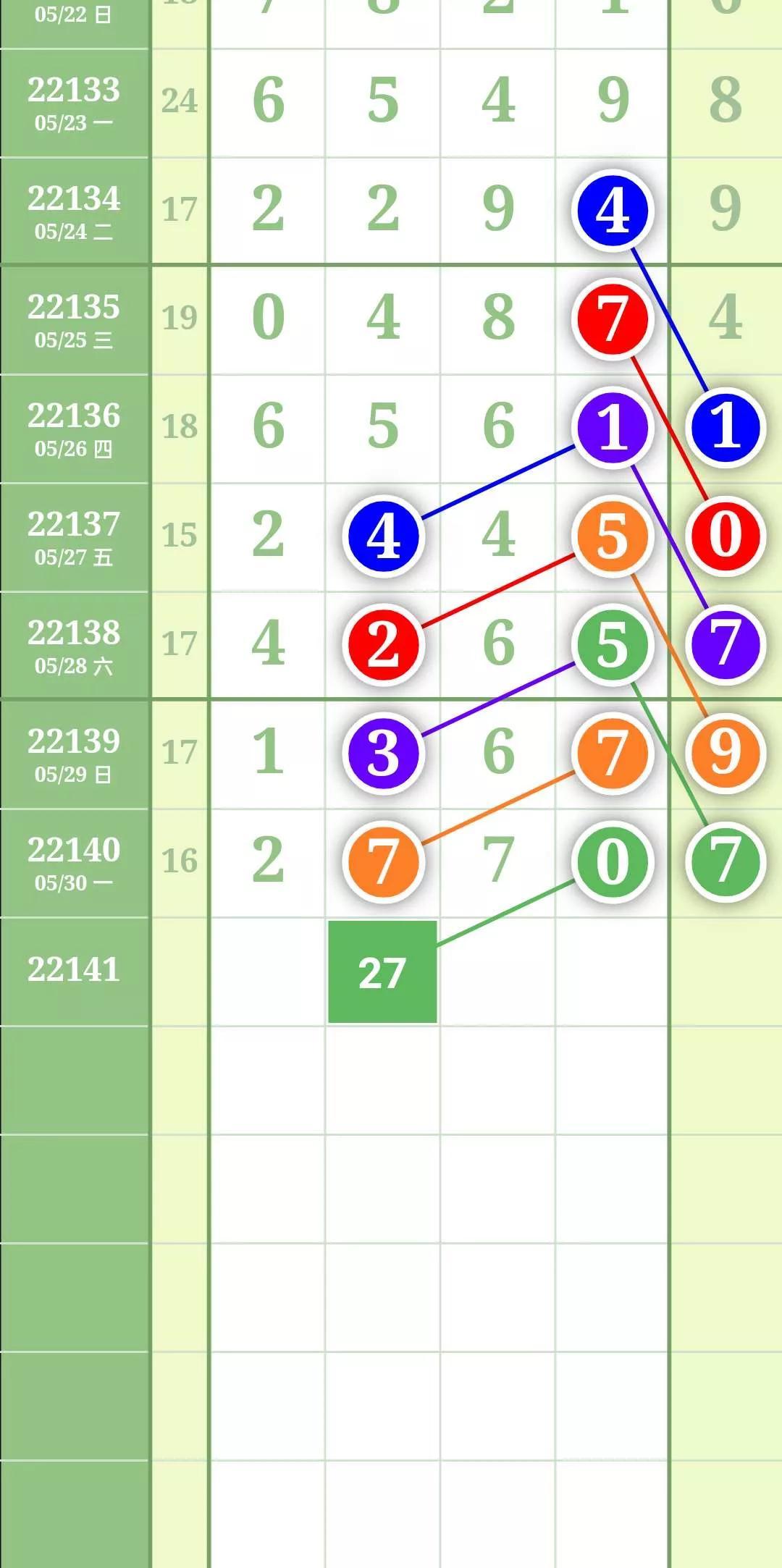 31选7开奖号码走势图，福建新浪网下的数字游戏与理性分析