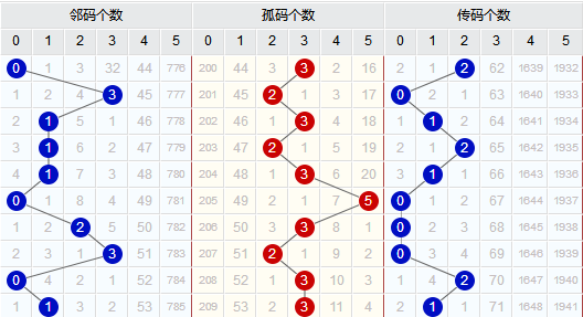 彩经网排列3走势图，解读数字背后的奥秘