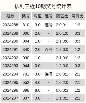 排列三开奖号码今日预测，深度解析与科学预测策略