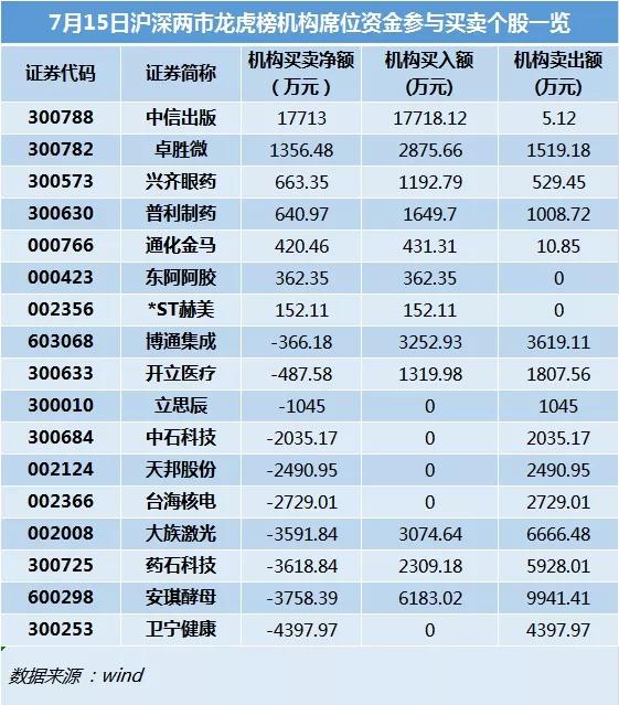 31选7