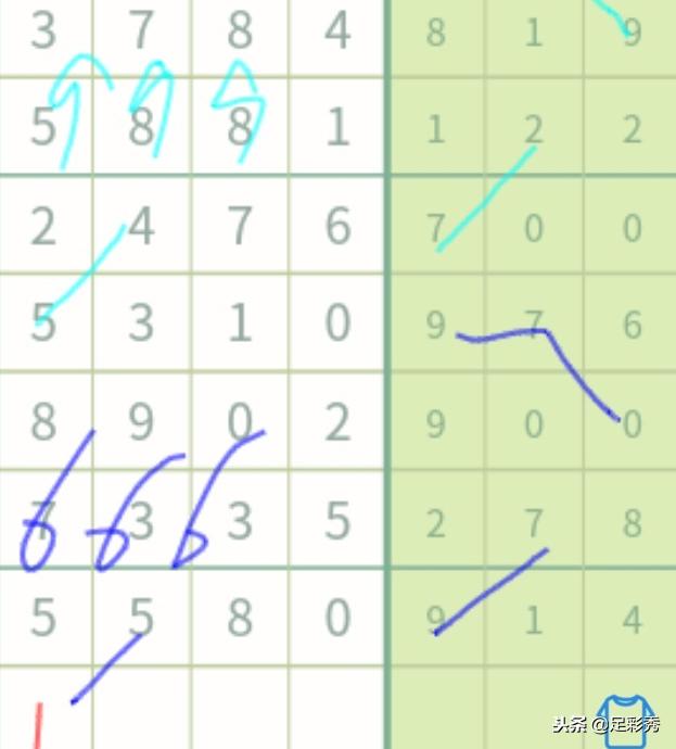 七星彩直播开奖