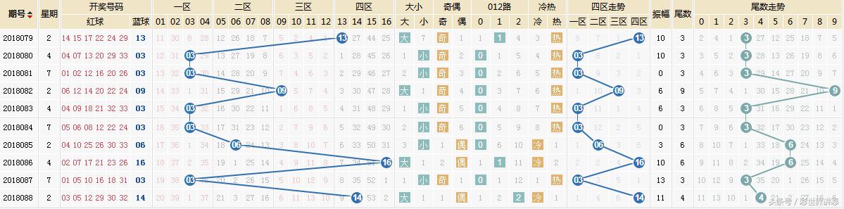 梦想与幸运 第9页