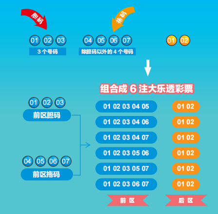 探索体彩大乐透新规则，解锁更多幸运可能
