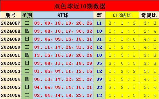 探索双色球连线走势图，2元网上的数字奥秘