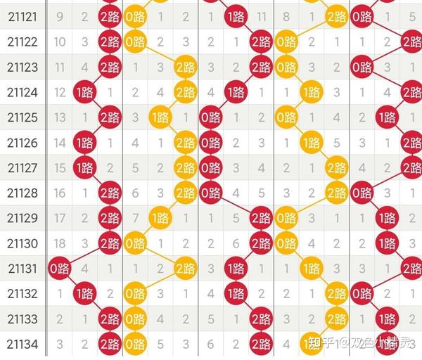 探索大乐透走势图，解锁数字背后的秘密