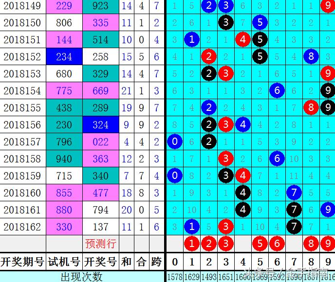 探索福彩三D组选走势图，数字背后的奥秘与策略