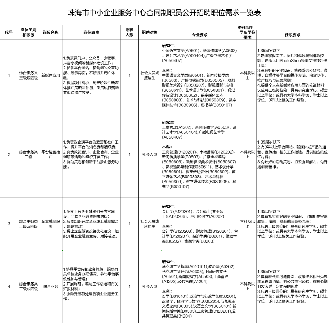 离奇中的奇迹，双色球史上最不可思议的号码组合