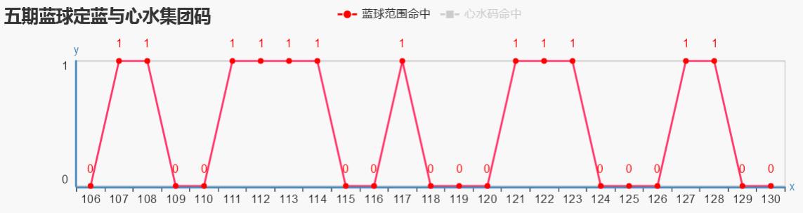 探索双色球第四位振幅走势的奥秘，乐彩网上的数据分析之旅