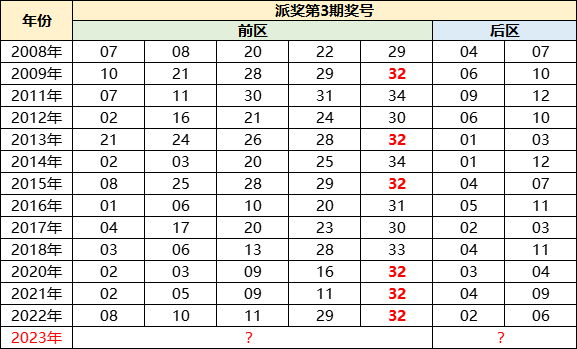 探寻幸运的轨迹，大乐透奖金对照表查询全解析