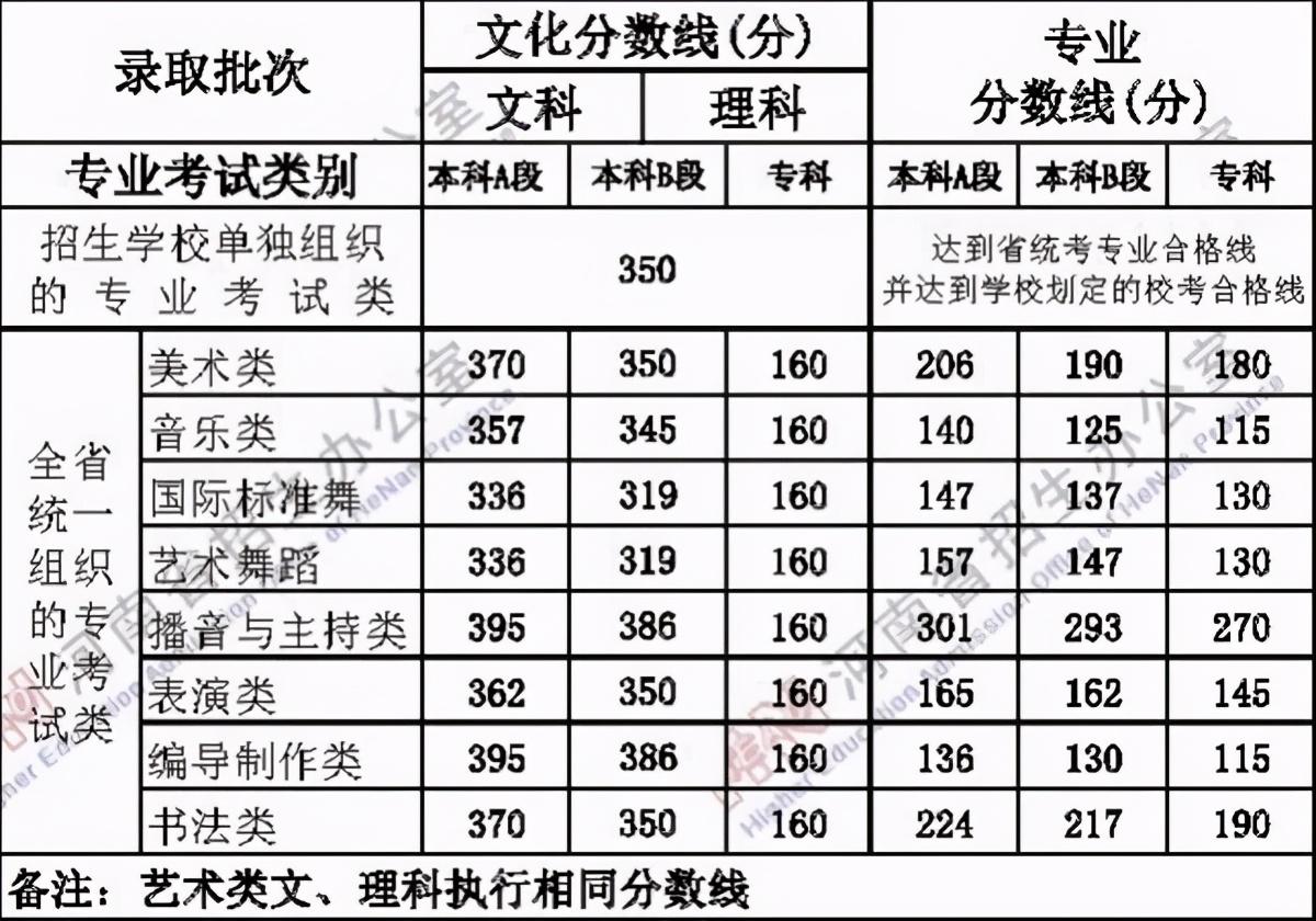 体育彩票31选7中奖规则表详解