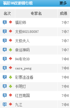 彩吧论坛首页，福彩3D深度分析预测与精选推荐