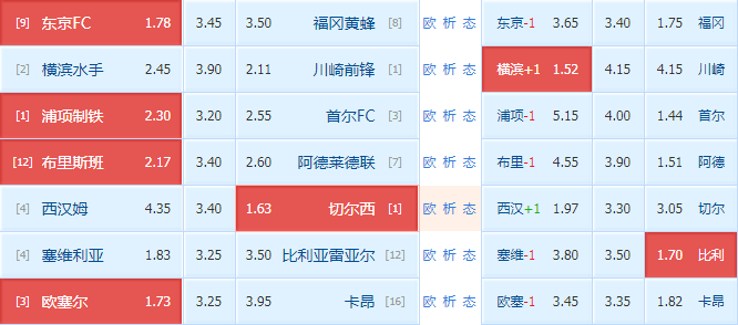 竞彩足球，彩客网比分的深度解析与策略指南