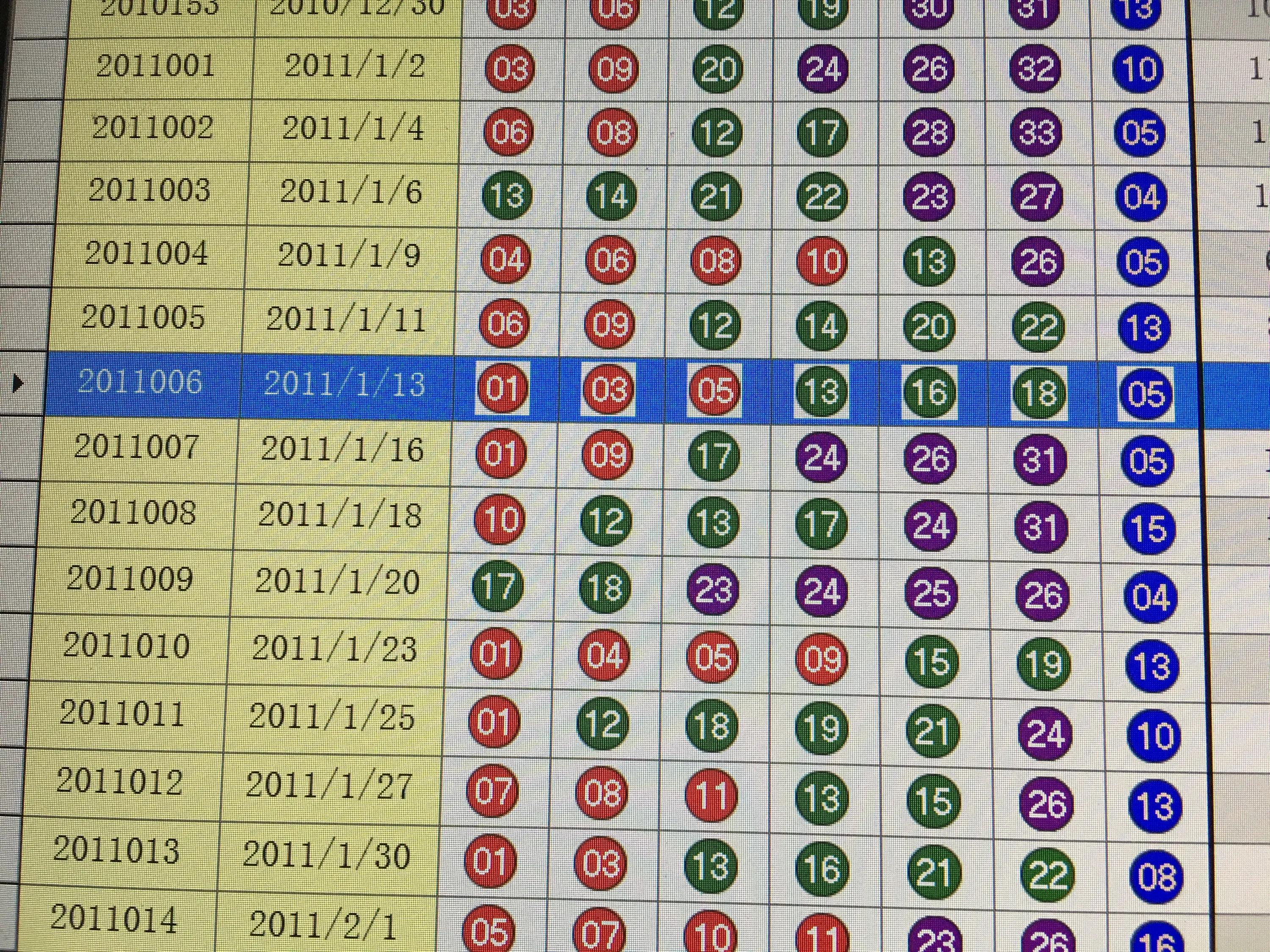揭秘双色球第五十期开奖结果，幸运数字背后的故事与惊喜