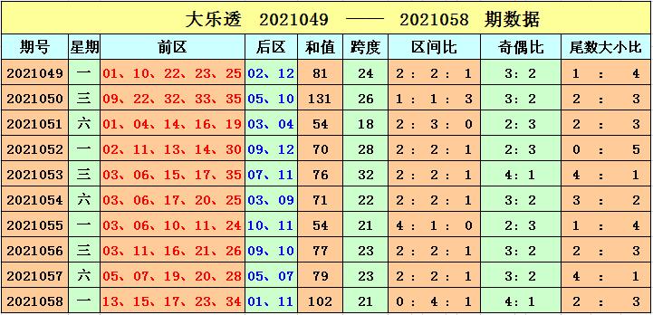 大乐透21059期开奖揭晓，幸运数字的璀璨瞬间