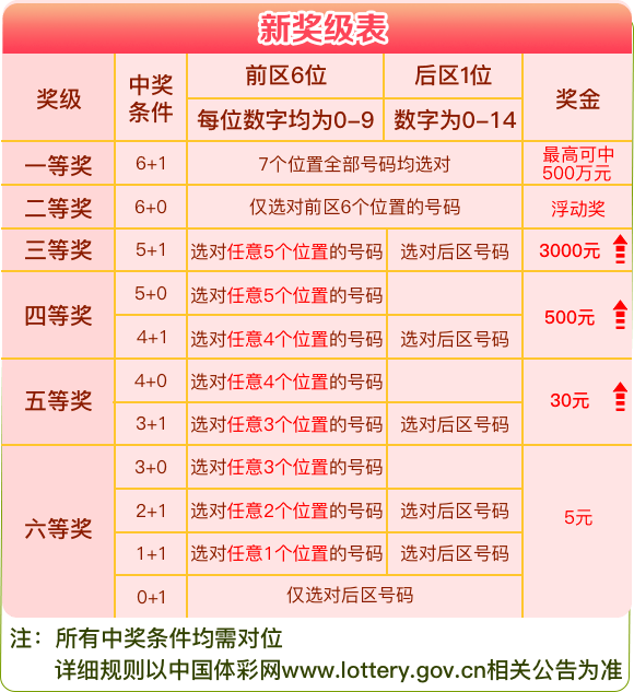 解锁幸运密码，福彩3D最新开奖查询全攻略