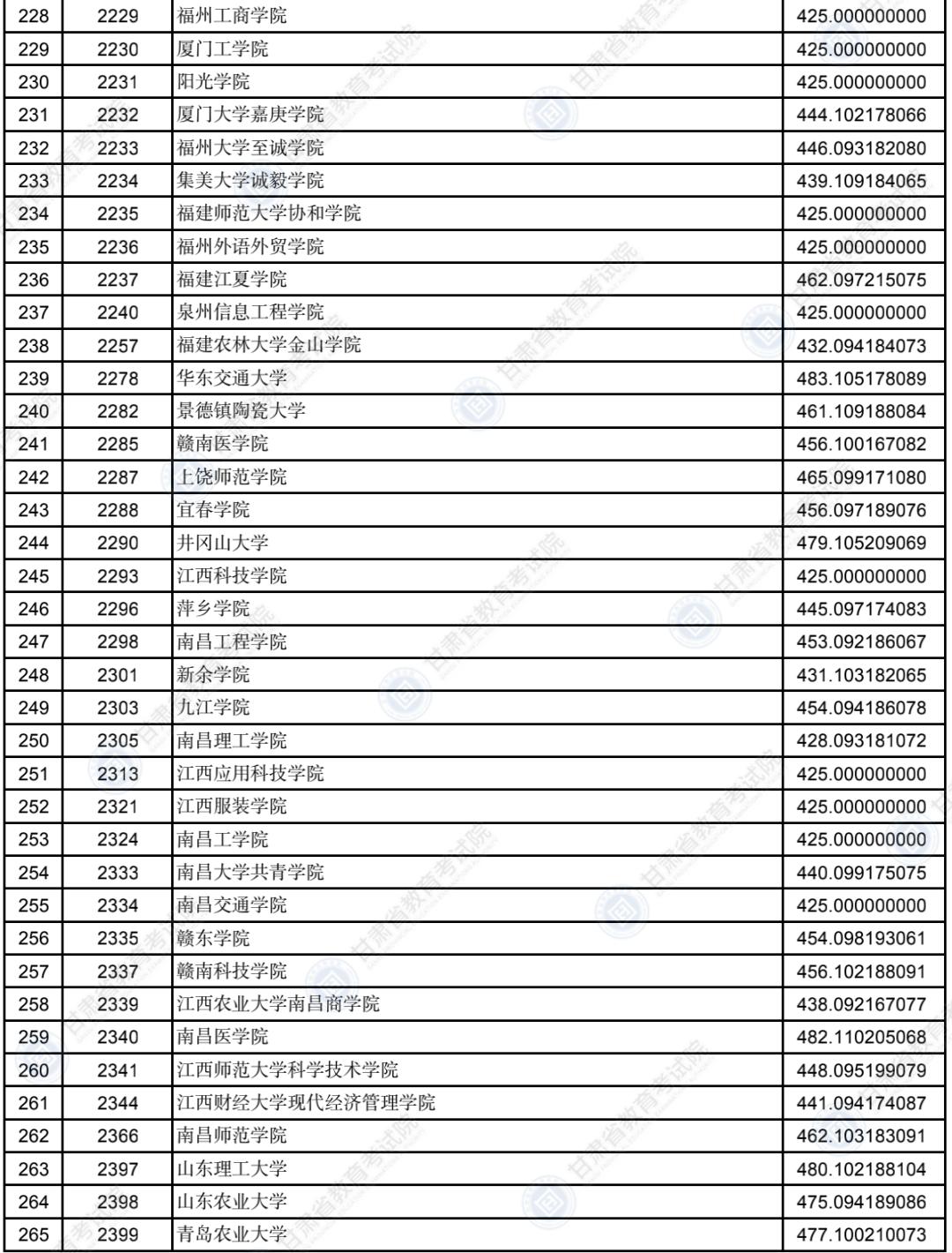 2022年招生信息网，一站式了解高校招生动态的智慧平台
