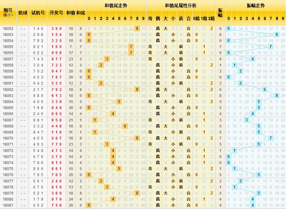 排列五走势图带连线图的奥秘与运用排列5走势图带连线图表